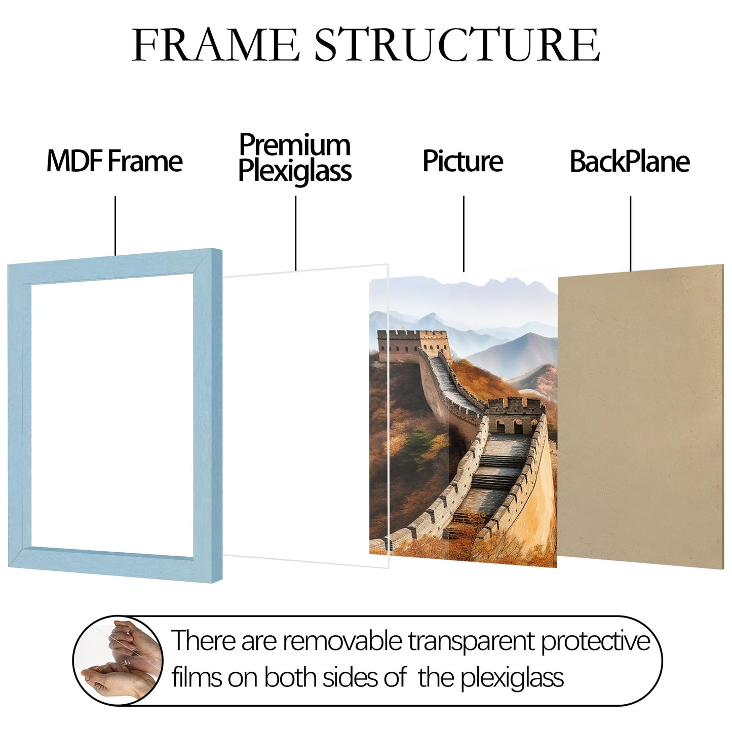 Multi Size Picture Frame, Photo Frame for Wall Mounting Display