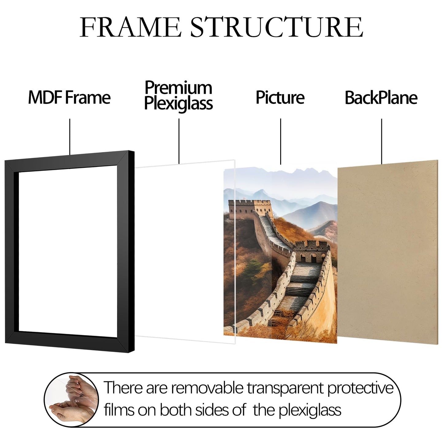 Multi Size Picture Frame, Photo Frame for Wall Mounting Display