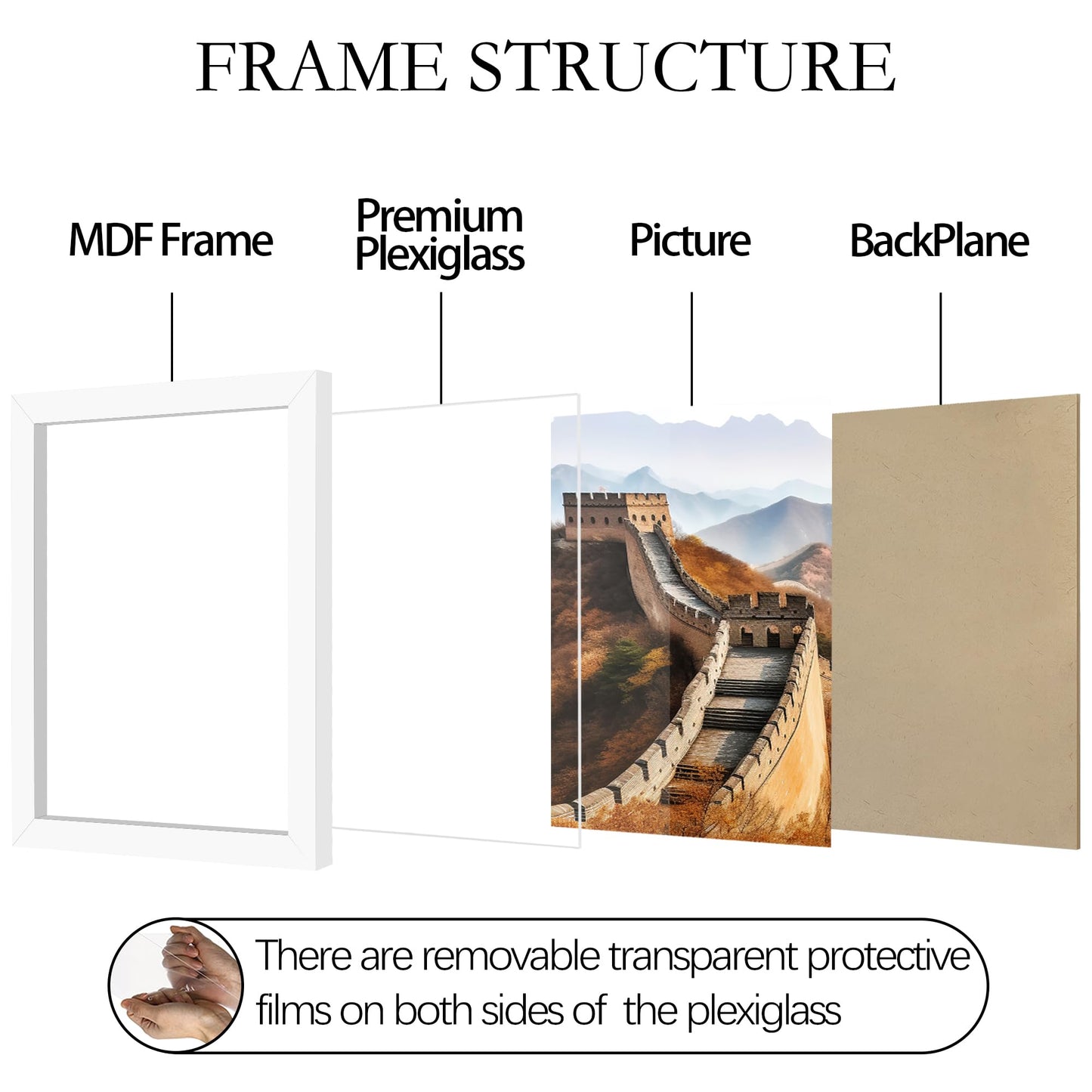 Multi Size Picture Frame, Photo Frame for Wall Mounting Display